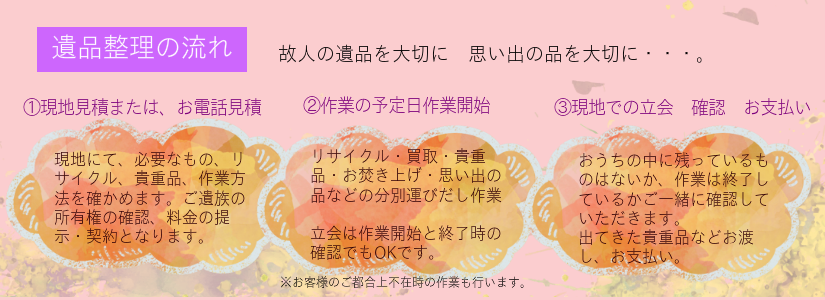 遺品整理のながれお見積もりから現地作業 仕分け買取貴重品のお渡しなど